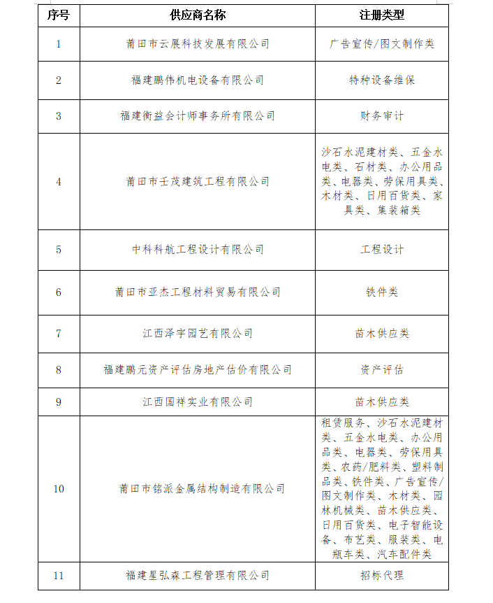 企業(yè)微信截圖_17431296165941.png